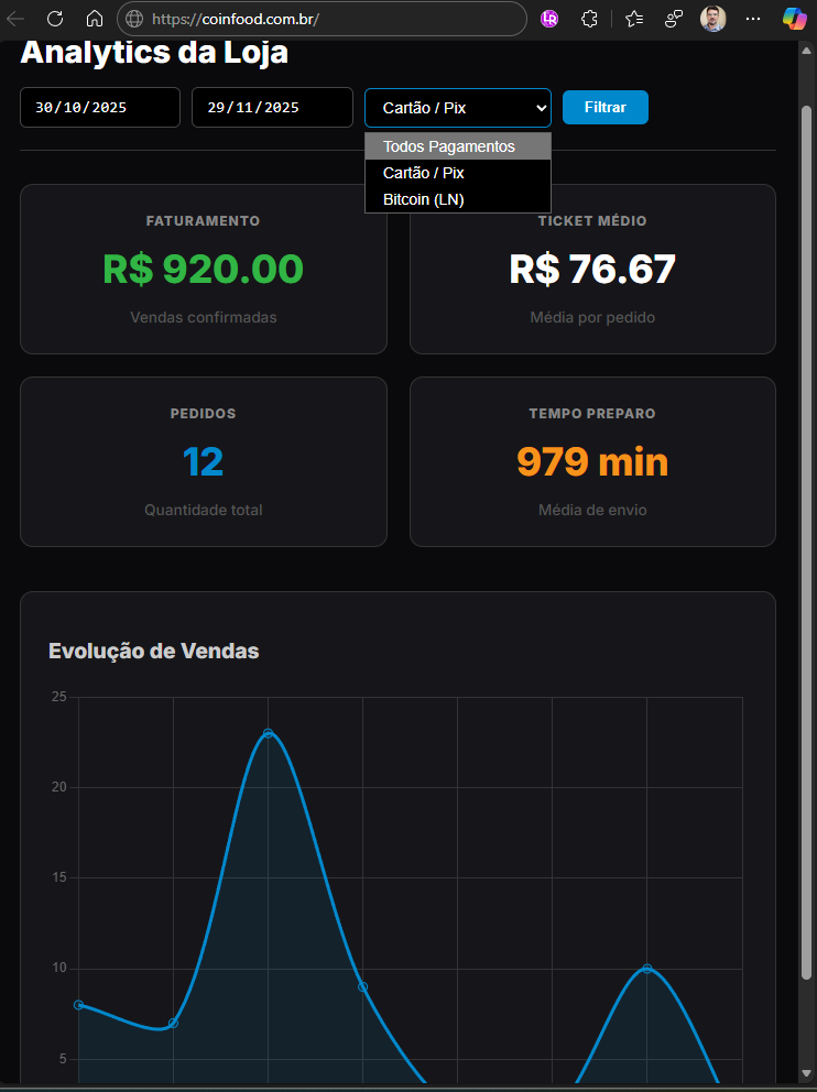 Dashboard Financeiro